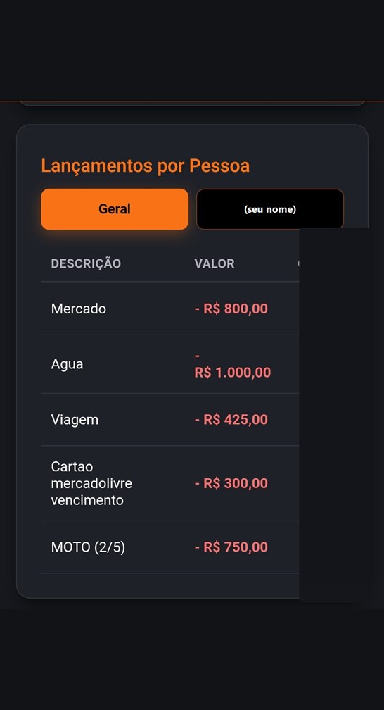 Lançamentos por pessoa na conta do casal