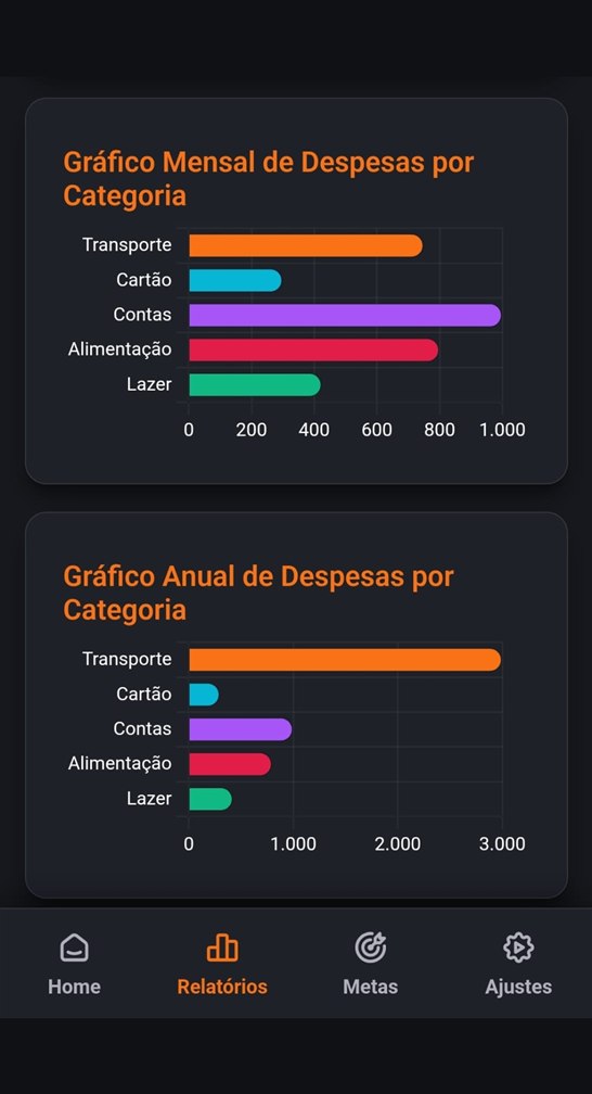 Gráficos mensal e anual de despesas por categoria